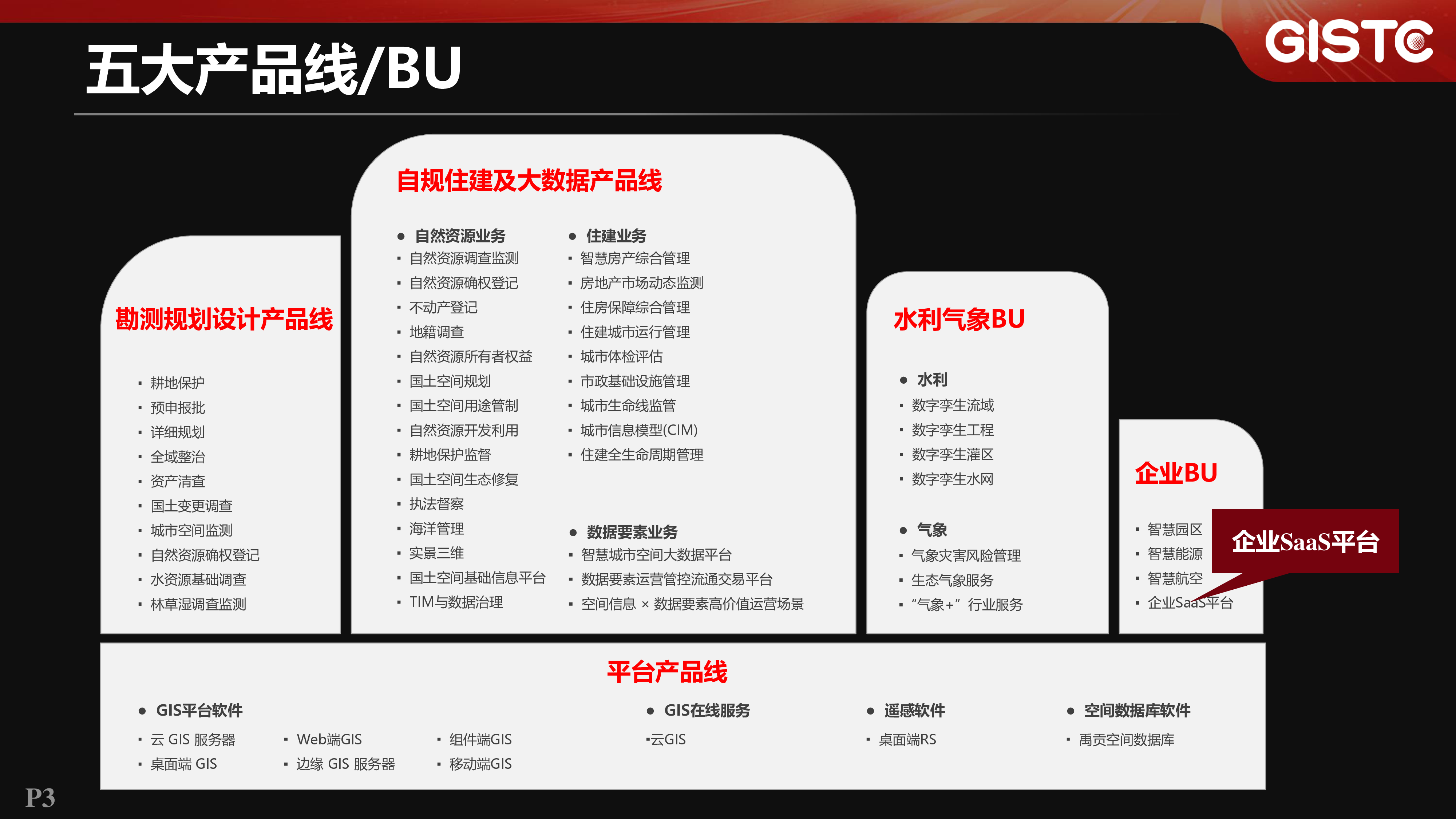 陈国雄-地图慧产品体系与企业数字化